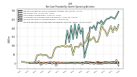 Amortization Of Financing Costs And Discounts