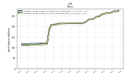 Weighted Average Number Of Shares Outstanding Basic