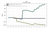 Retained Earnings Accumulated Deficit