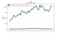 Allowance For Doubtful Accounts Receivable Current