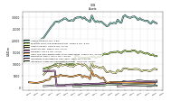 Intangible Assets Net Excluding Goodwill