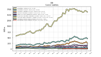 Accrued Income Taxes Current