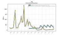 Payments For Repurchase Of Common Stock