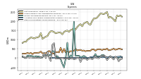 Other Nonoperating Income Expense