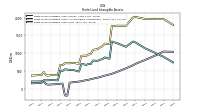 Finite Lived Intangible Assets Net