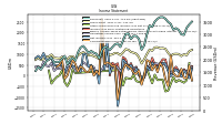 Net Income Loss