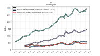 Inventory Raw Materials Net Of Reserves