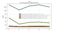 Lessee Operating Lease Liability Payments Due Year Four