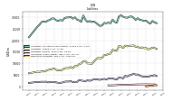 Derivative Liabilities