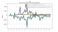 Net Cash Provided By Used In Financing Activities