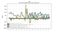 Increase Decrease In Accounts Receivable