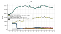 Intangible Assets Net Excluding Goodwill
