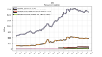 Deferred Income Tax Liabilities Net