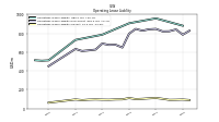 Operating Lease Liability Current