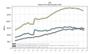 Accumulated Depreciation Depletion And Amortization Property Plant And Equipment