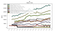 Operating Lease Liability Noncurrent