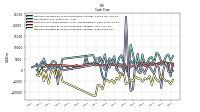 Net Cash Provided By Used In Investing Activities