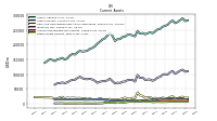 Other Assets Current