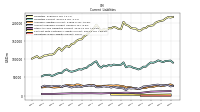 Operating Lease Liability Current