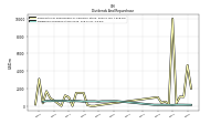 Dividends Common Stock Cash