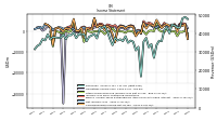 Other Comprehensive Income Loss Net Of Tax