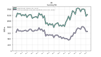 Inventory Finished Goods Net Of Reserves