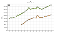 Long Term Debt And Capital Lease Obligations Including Current Maturities