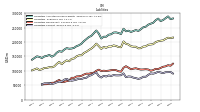 Liabilities Current