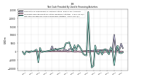 Net Cash Provided By Used In Financing Activities