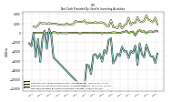 Net Cash Provided By Used In Investing Activities