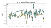 Net Income Loss