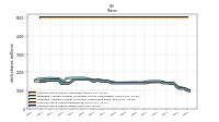 Common Stock Shares Issued