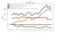 Accumulated Other Comprehensive Income Loss Net Of Tax