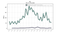 Allowance For Doubtful Accounts Receivable Current