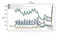 Marketable Securities Current