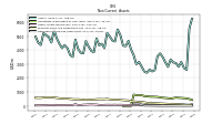 Deferred Income Tax Assets Net