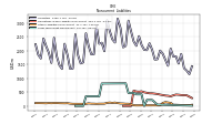 Other Liabilities Noncurrent