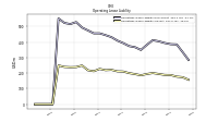 Operating Lease Liability Current