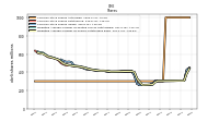 Weighted Average Number Of Shares Outstanding Basic