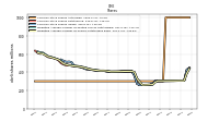 Common Stock Shares Issued