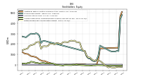 Retained Earnings Accumulated Deficit