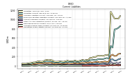 Accrued Income Taxes Current