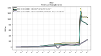 Finite Lived Intangible Assets Accumulated Amortization