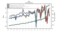 Operating Income Loss