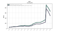 Inventory Finished Goods Net Of Reserves