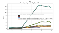 Lessee Operating Lease Liability Payments Due Year Four