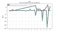 Payments For Repurchase Of Common Stock