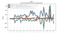 Net Cash Provided By Used In Investing Activities