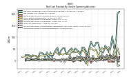Increase Decrease In Accounts Receivable
