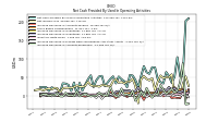 Increase Decrease In Accounts Payable